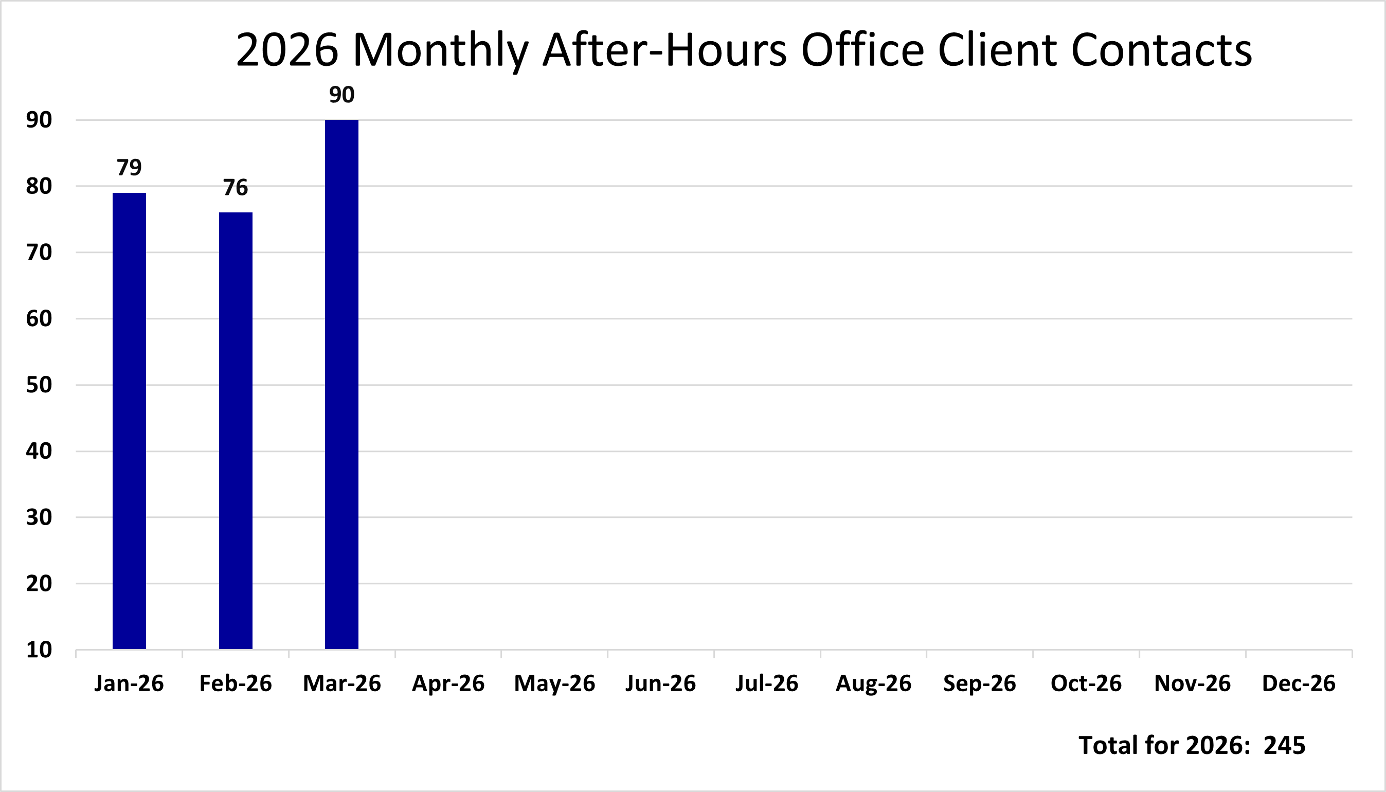 2026 Monthly After-Hours Office Client Contacts