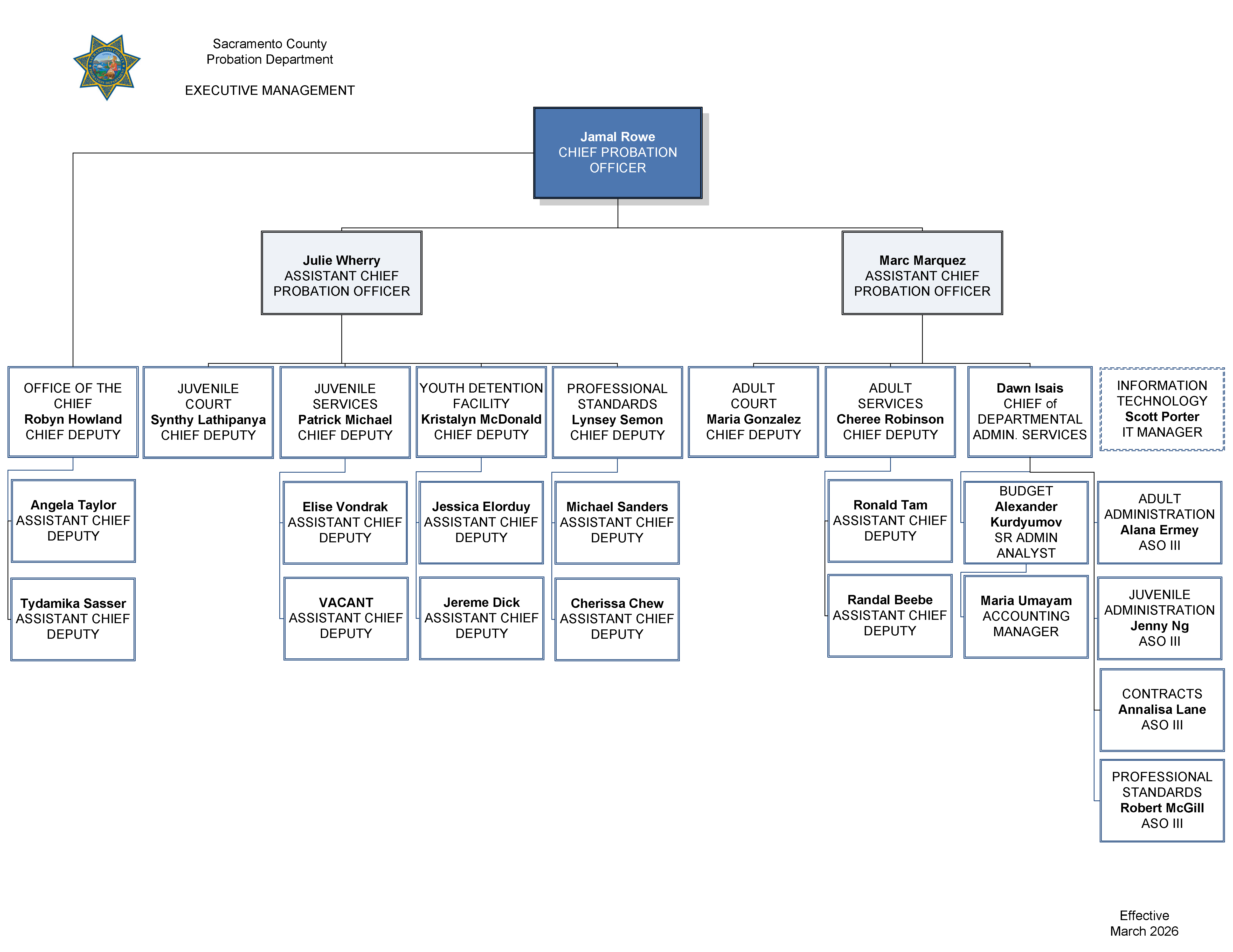 Executive Management Organization Chart