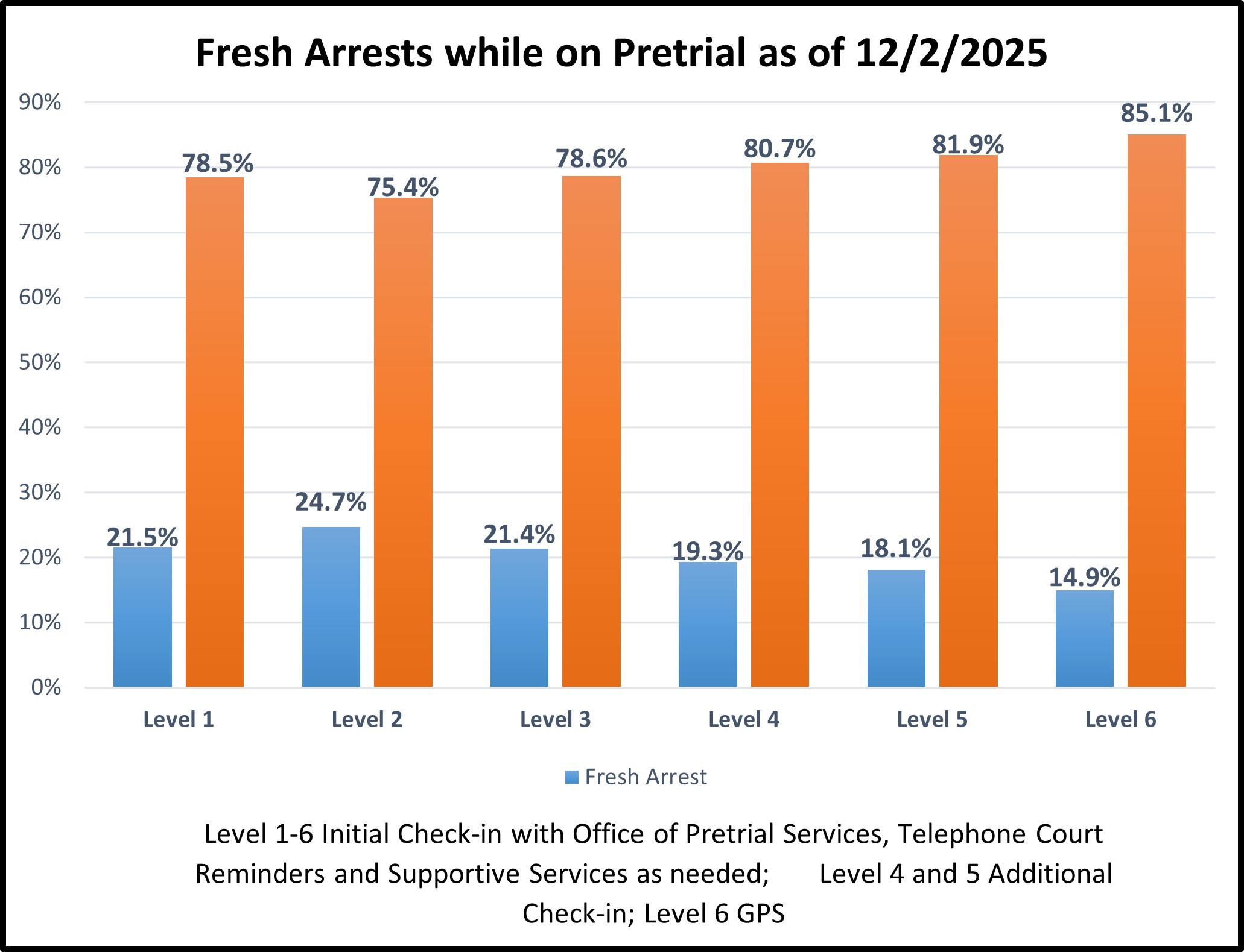 image of arrest 12-2-20205