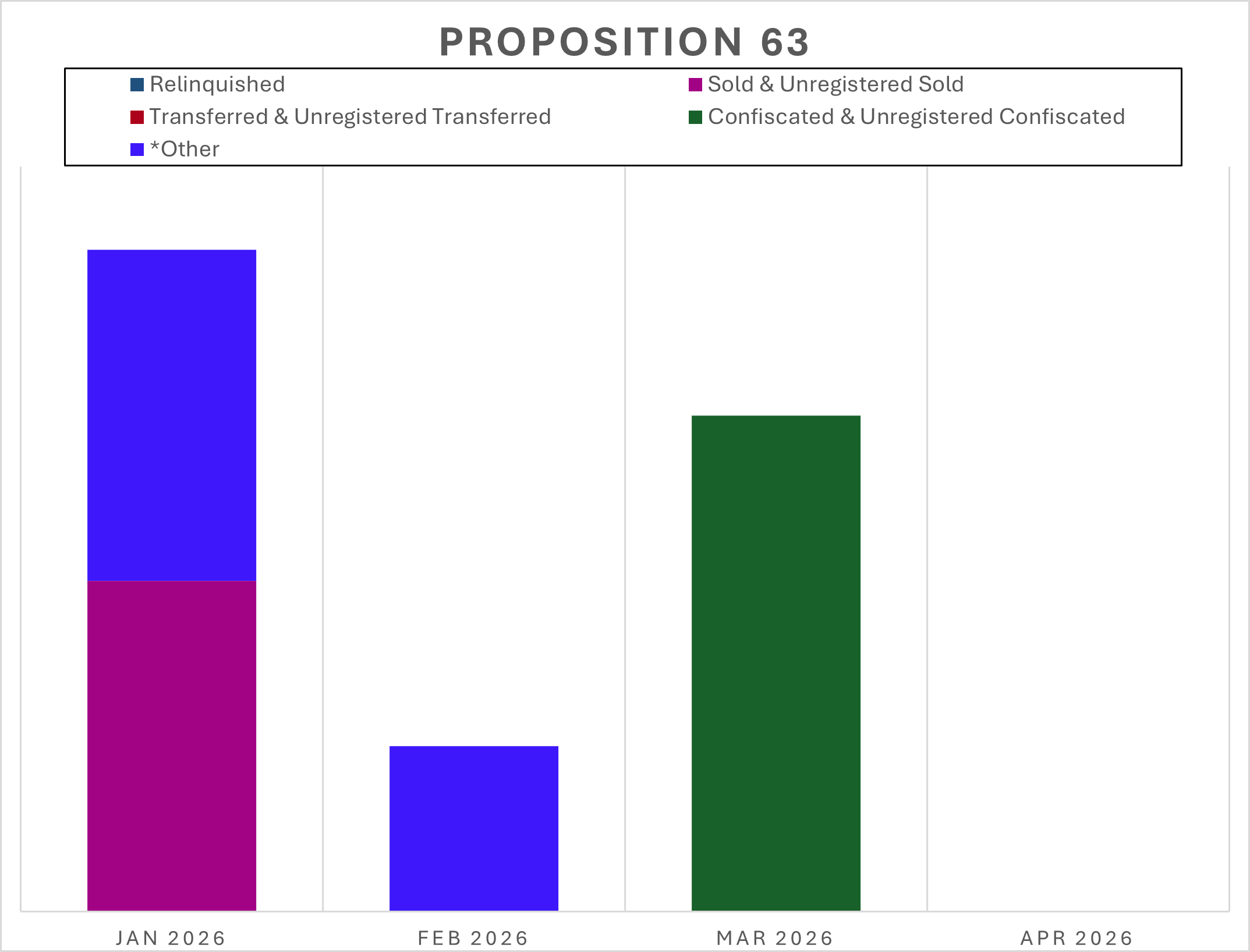 Proposition 63 2026