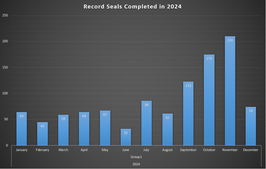 2024 record seals.PNG