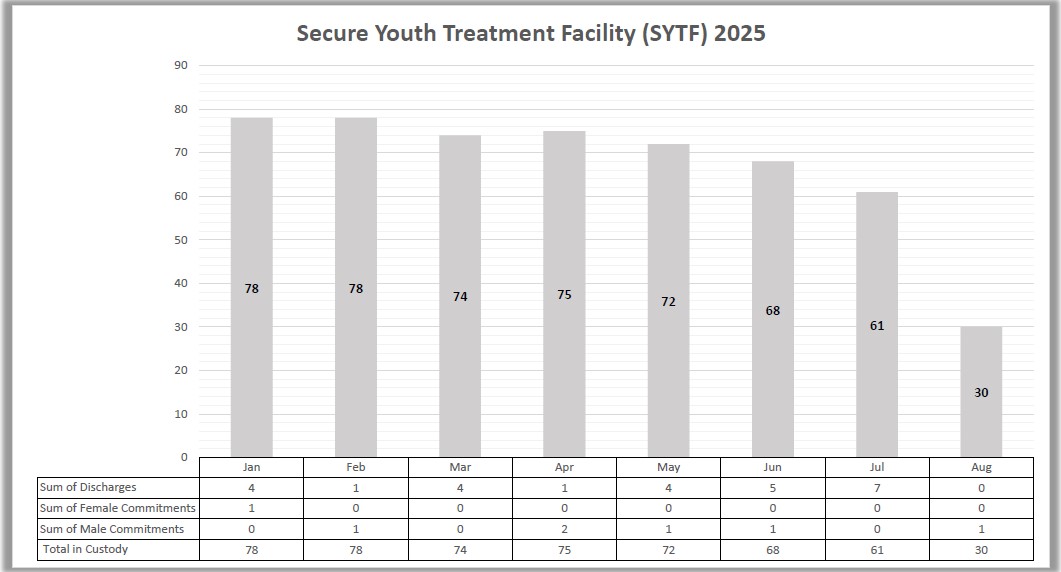 secure Mrch 2025.JPG