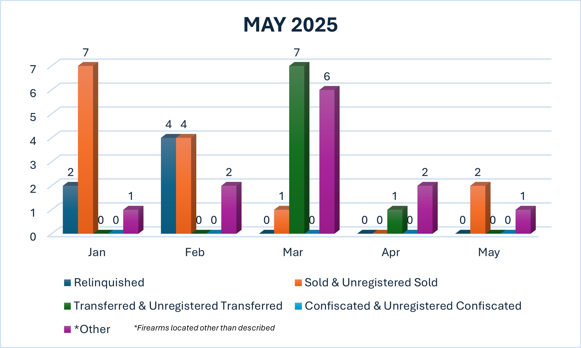 Graph of Prop 63 August 2024