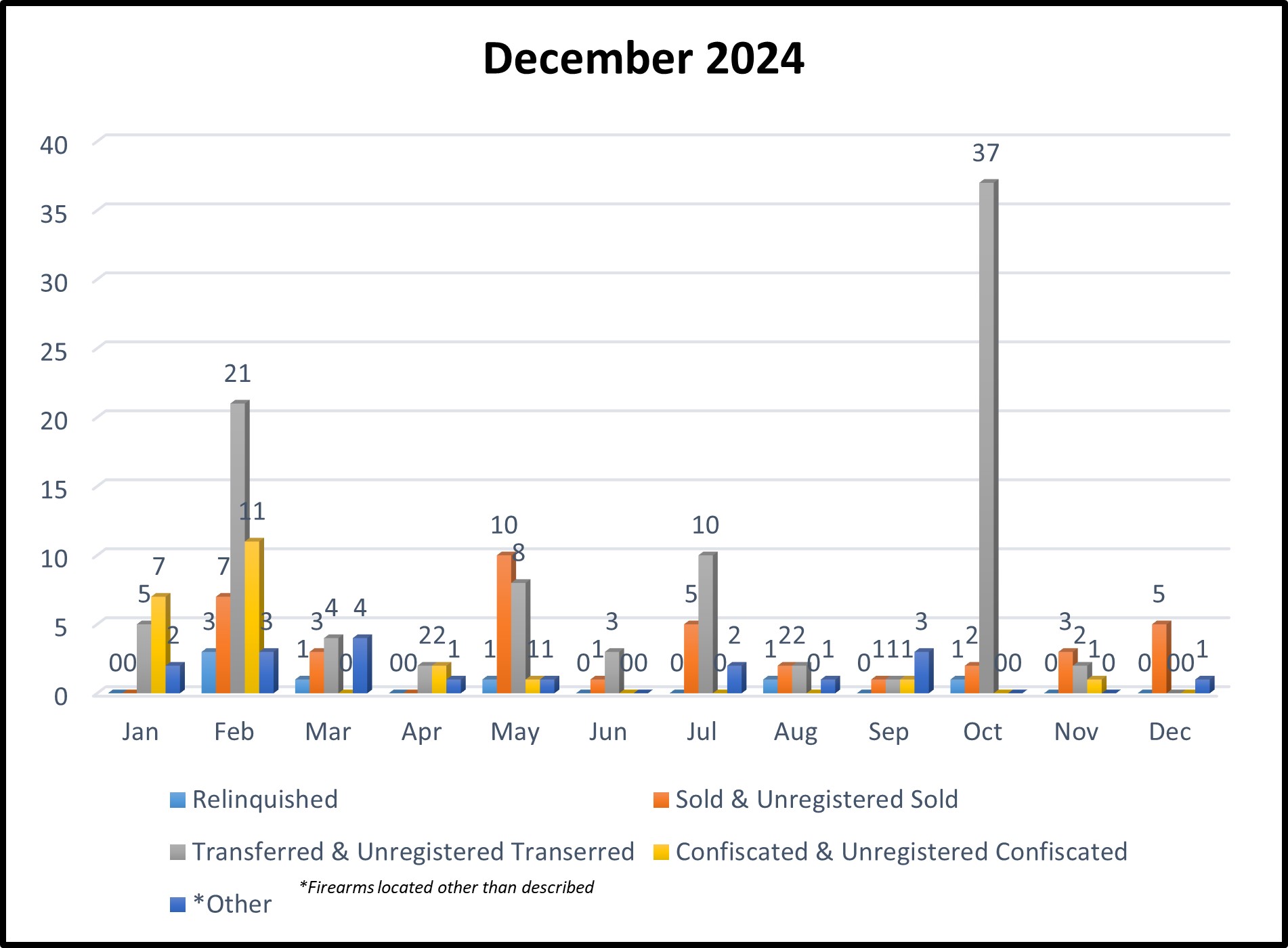 Graph of Prop 63 August 2024