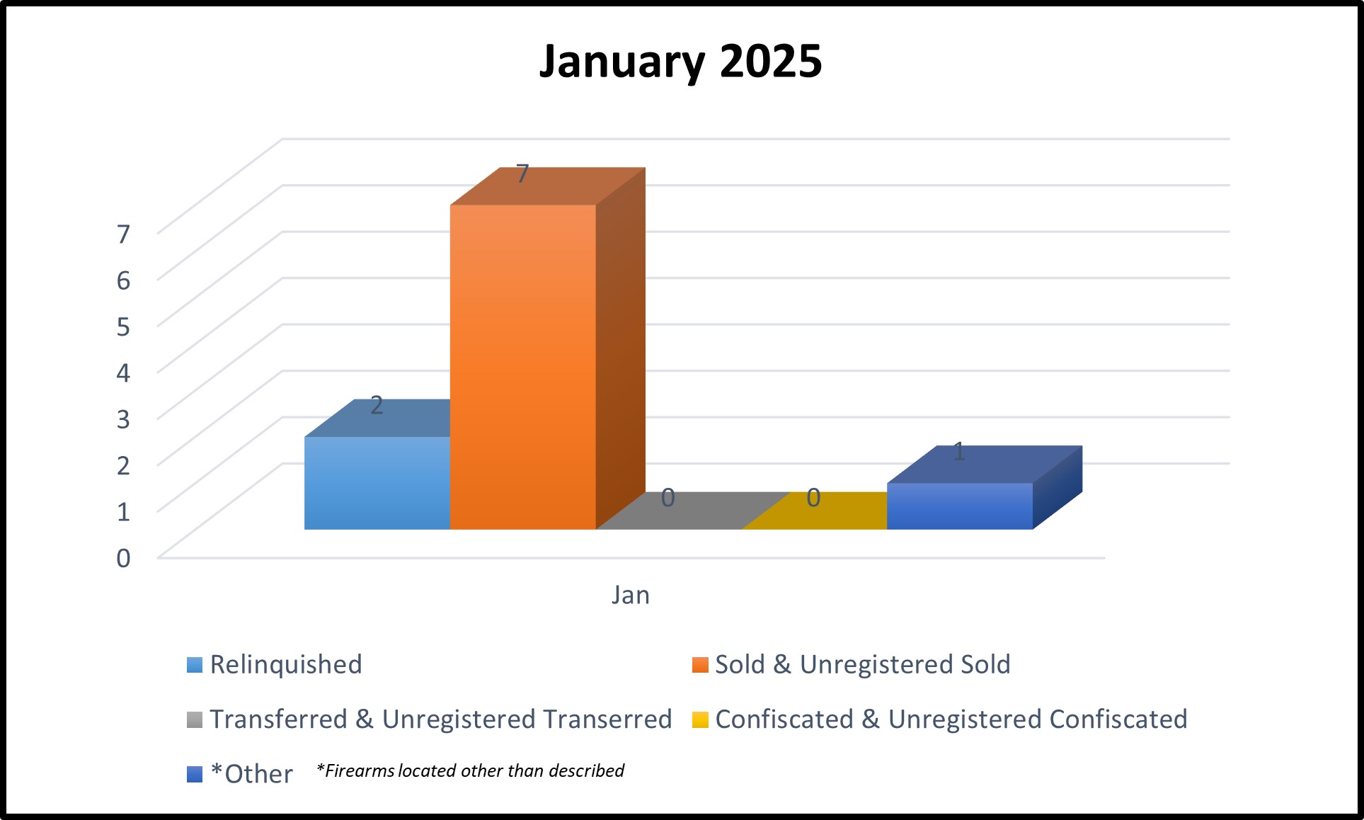 Graph of Prop 63 August 2024