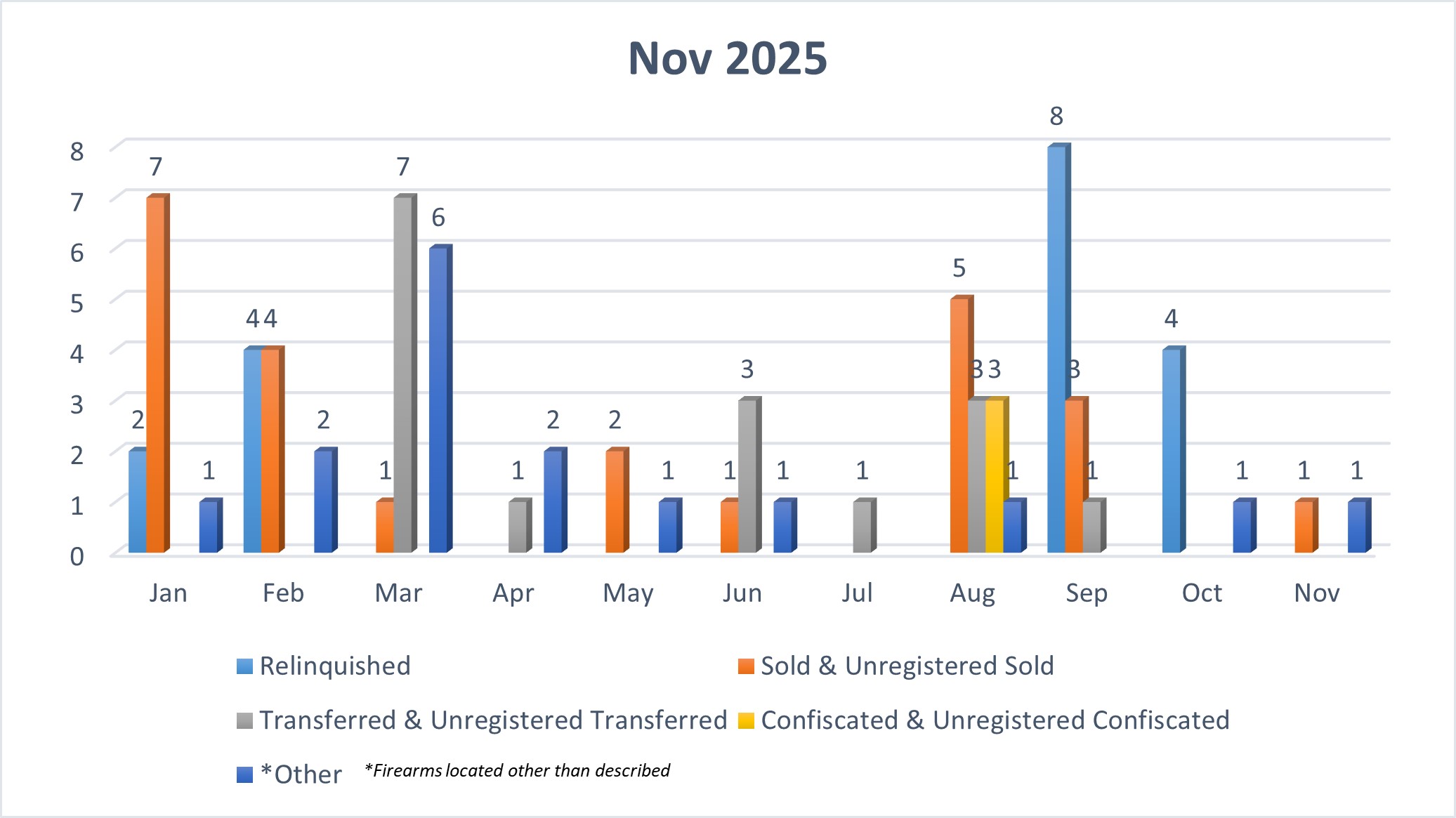 Graph of Prop 63 August 2024