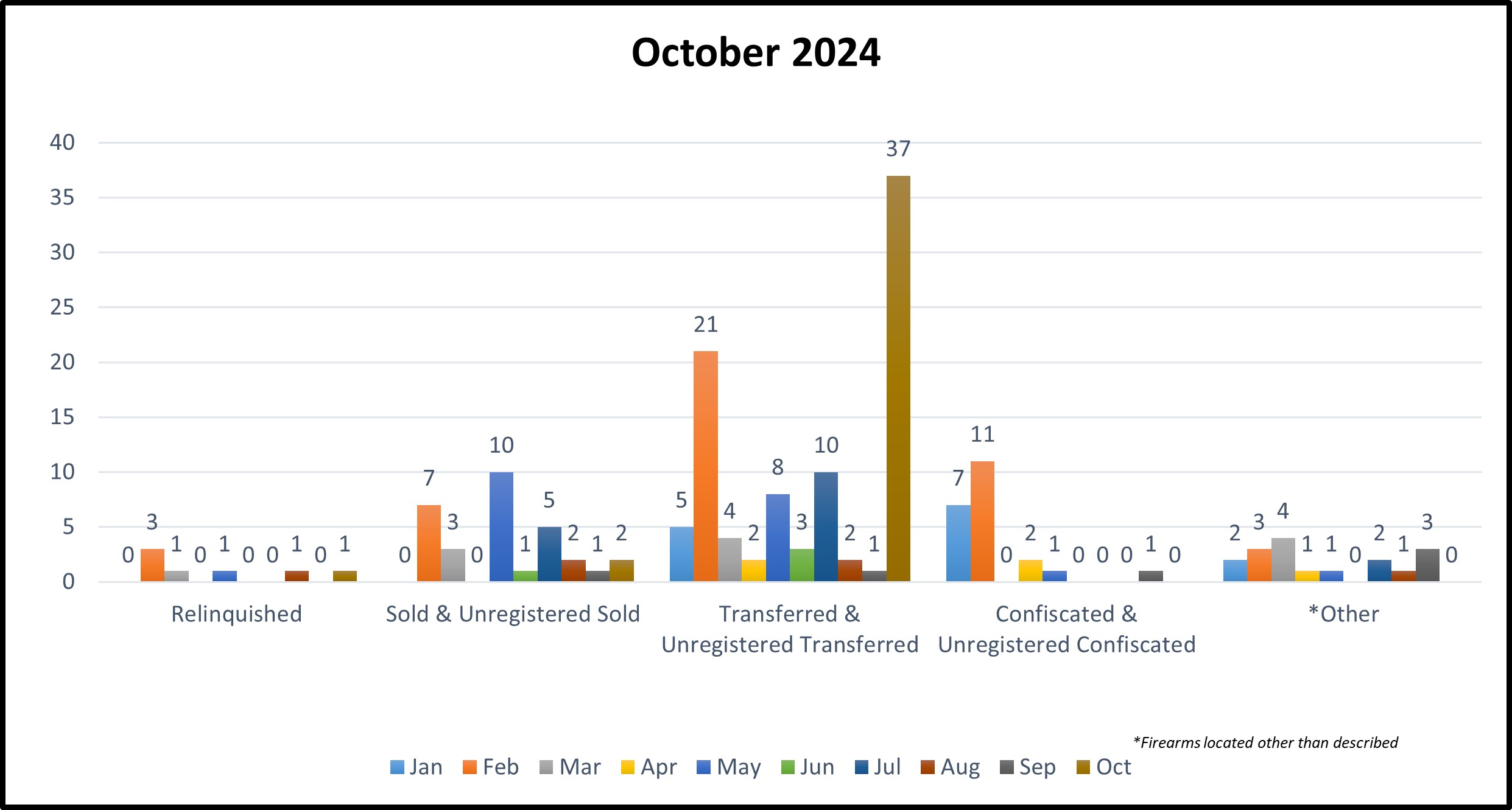 Graph of Prop 63 August 2024