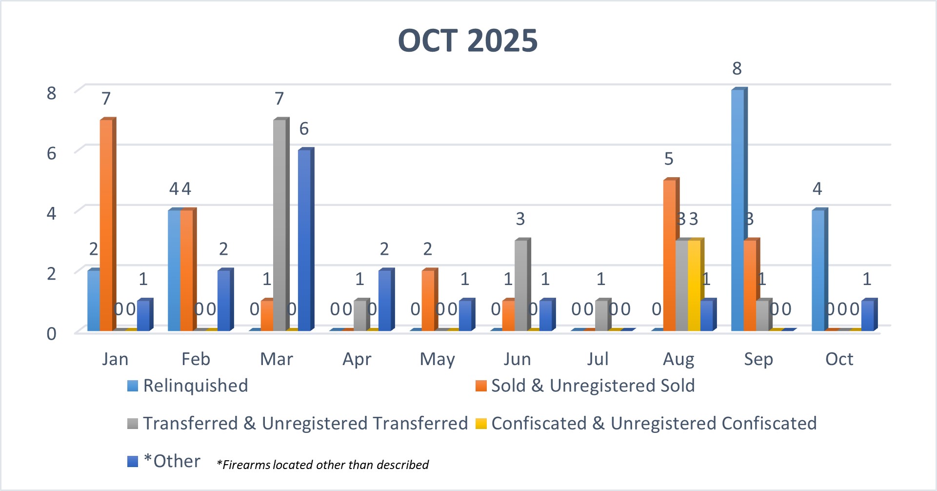 Graph of Prop 63 August 2024