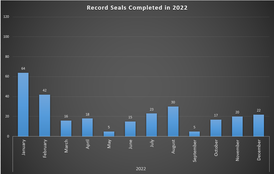 RECORD SEALS 2022 jcs (1).PNG