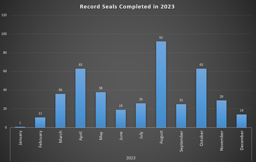 Record seals 2023 JCS.PNG