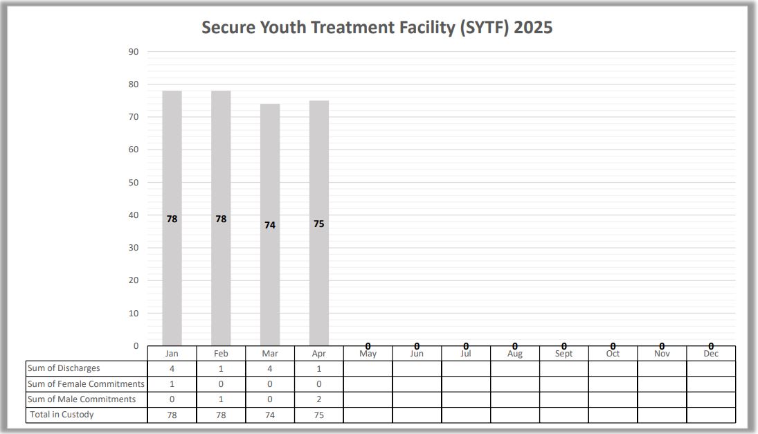 secure Mrch 2025.JPG