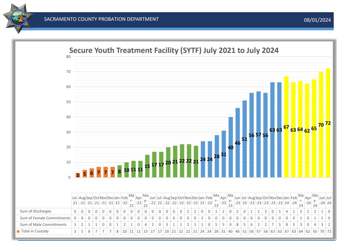 Secure youth July2021 to July 2024