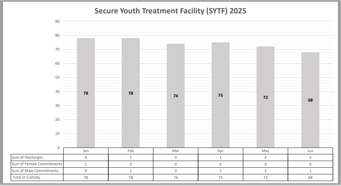 secure Mrch 2025.JPG