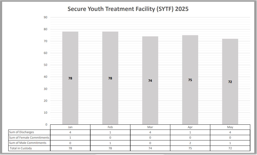 secure Mrch 2025.JPG