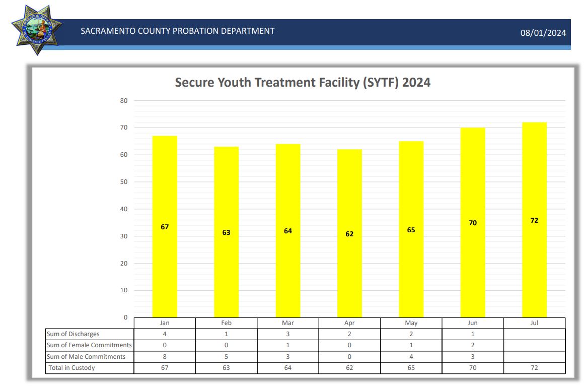  through July 2024