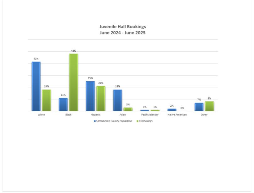 Juvenile Hall Bookings April 2024-April 2025