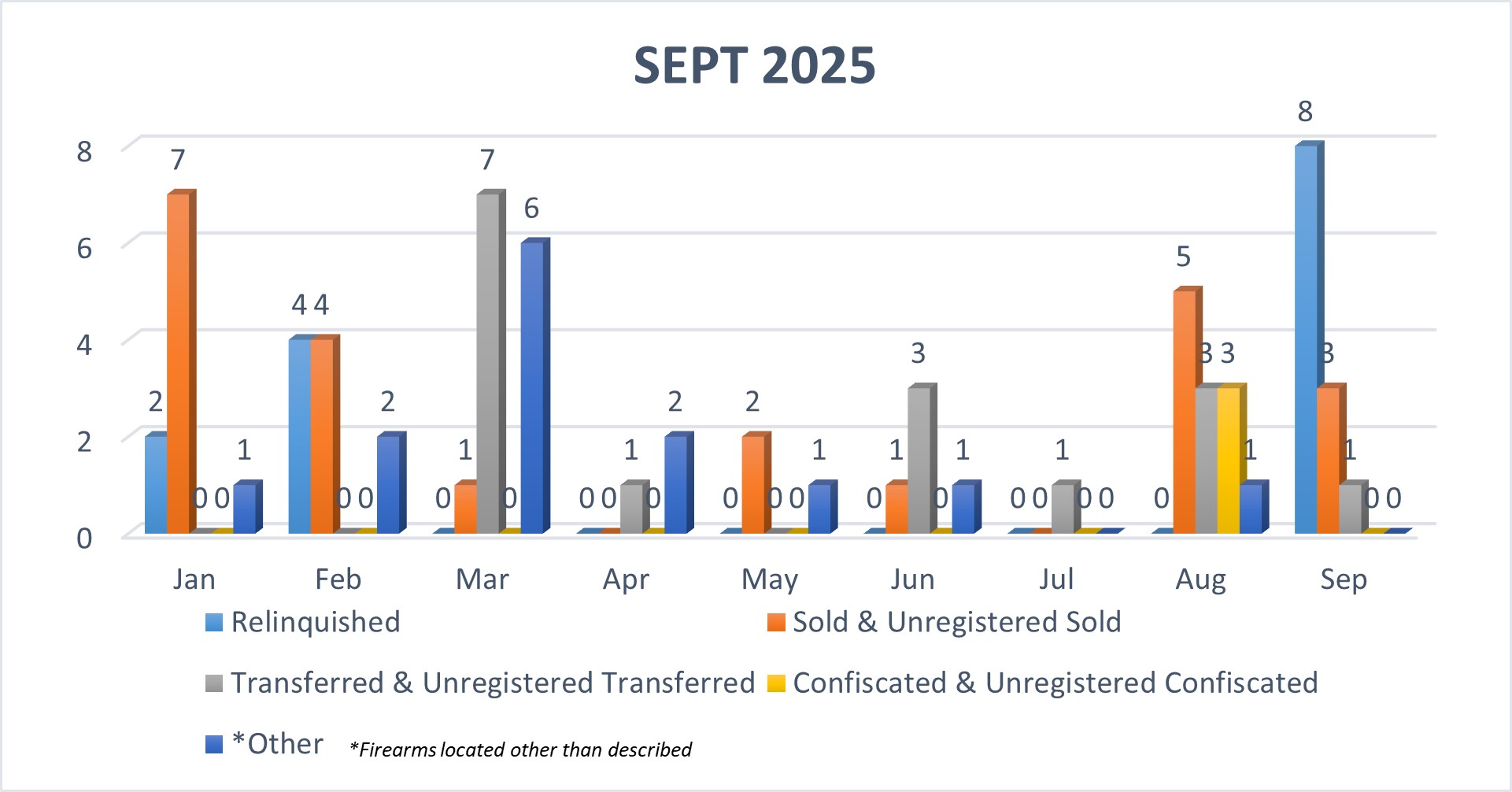 Graph of Prop 63 August 2024