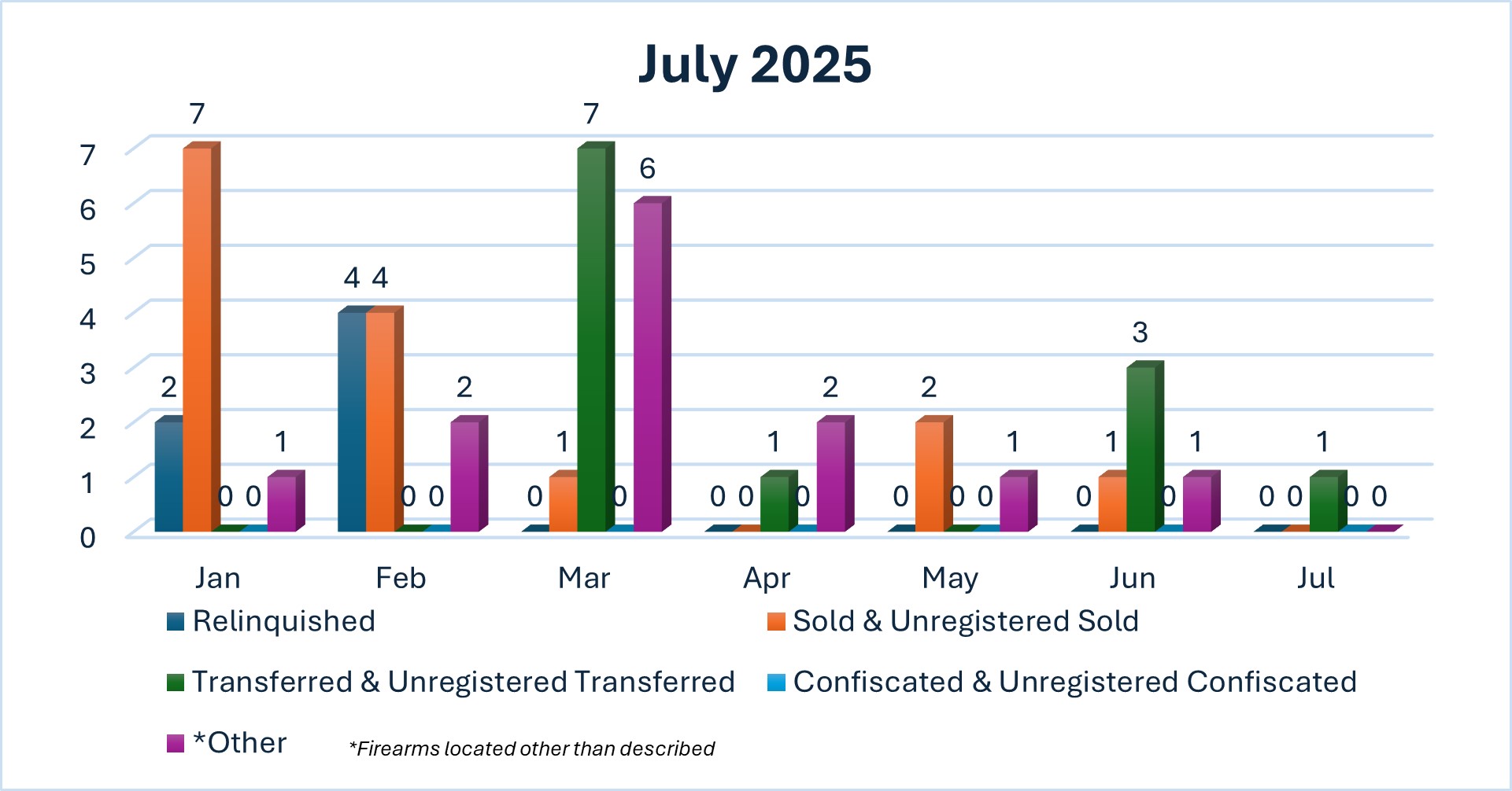 Graph of Prop 63 August 2024