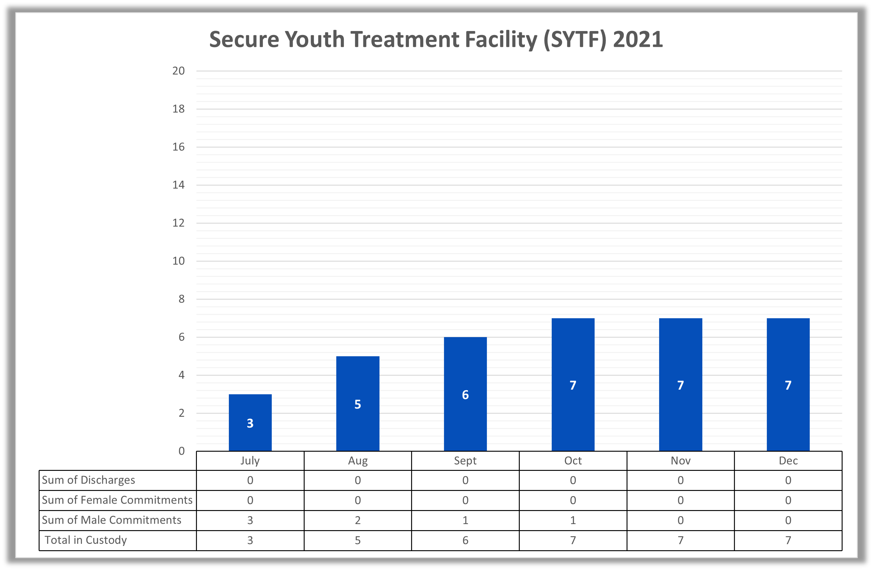 Secure Youth Treatment Facility (SYTF) 2021