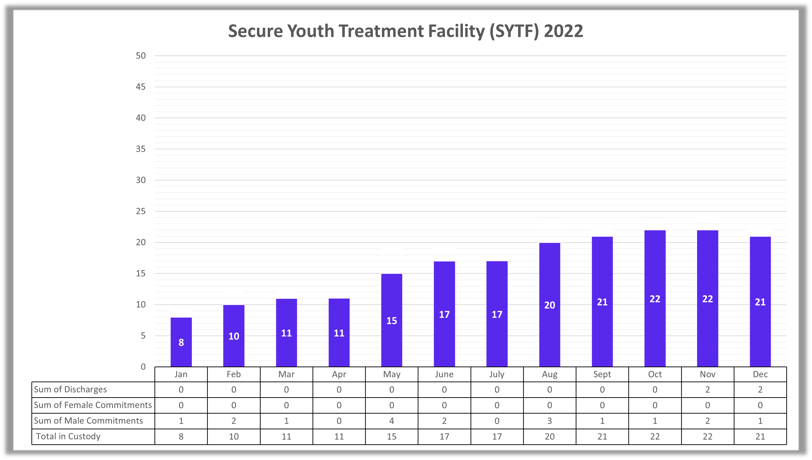 Secure Youth Treatment Facility (SYTF) 2022