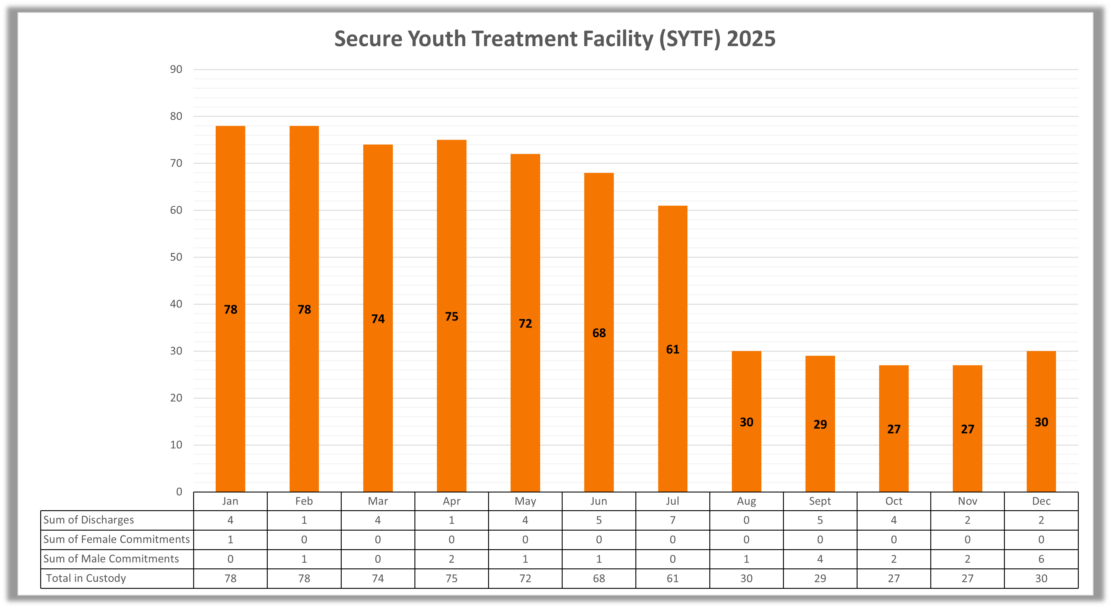 Secure Youth Treatment Facility (SYTF) 2025