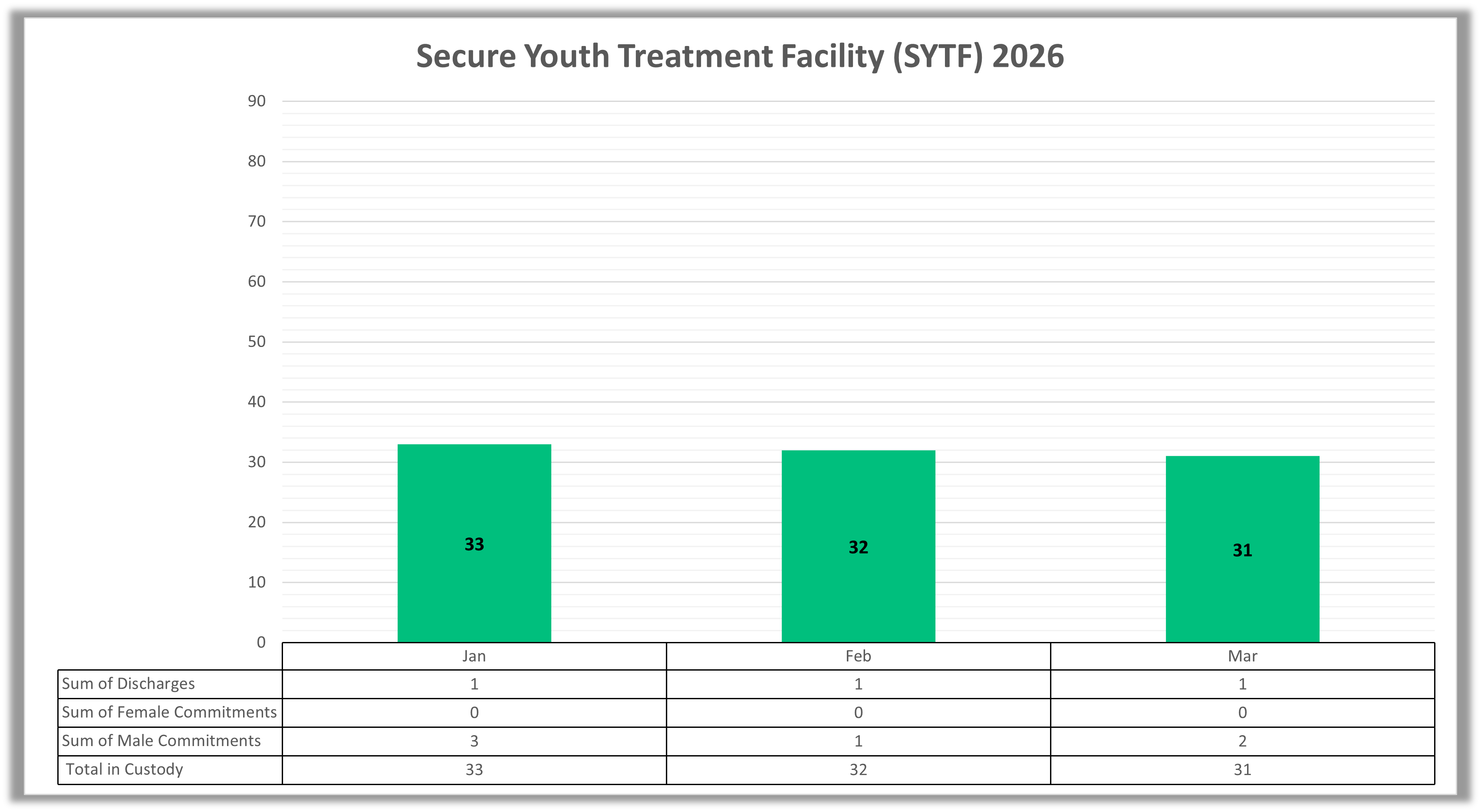 Secure Youth Treatment Facility (SYTF) 2026