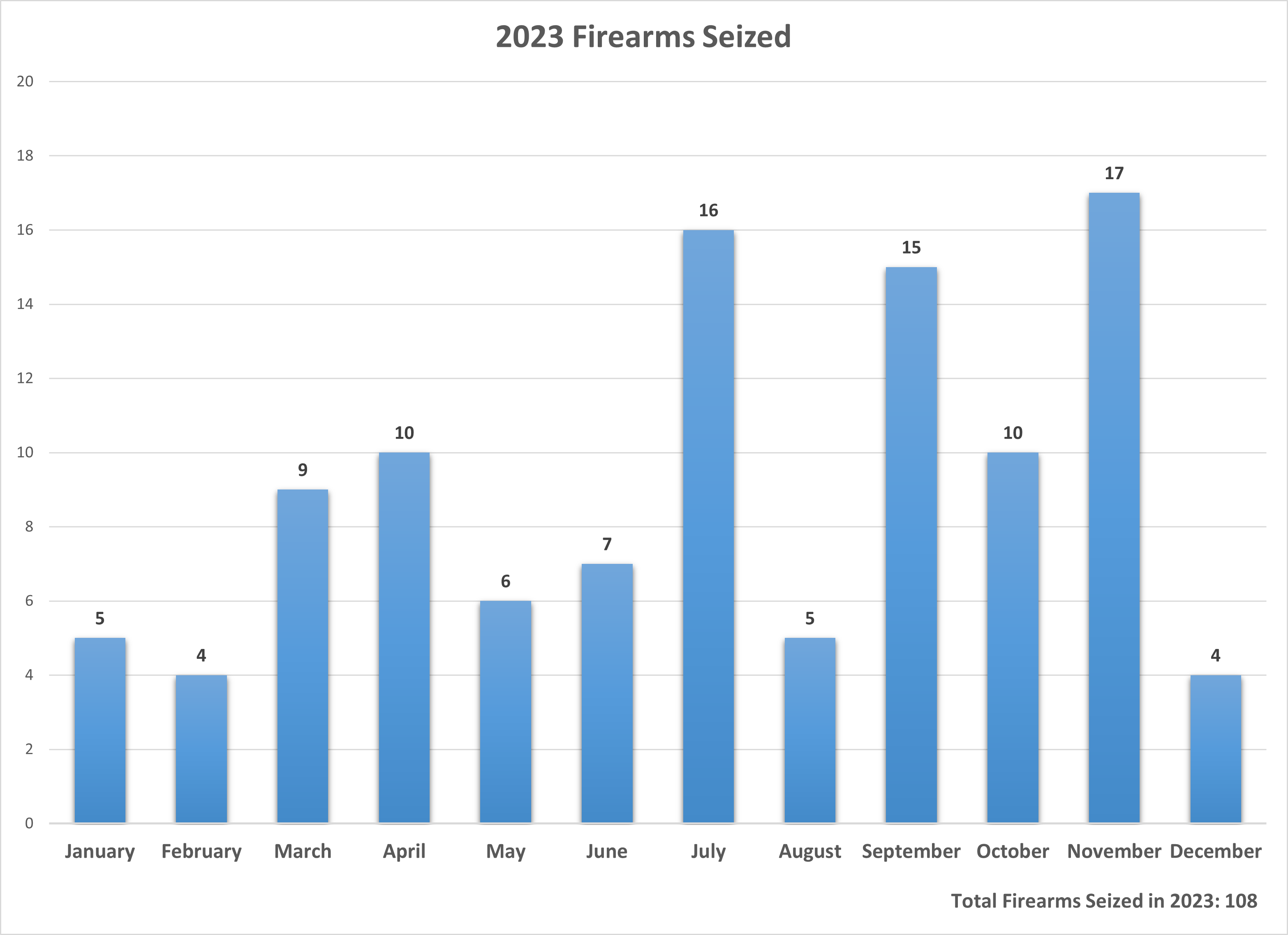 2023 Firearm Seized