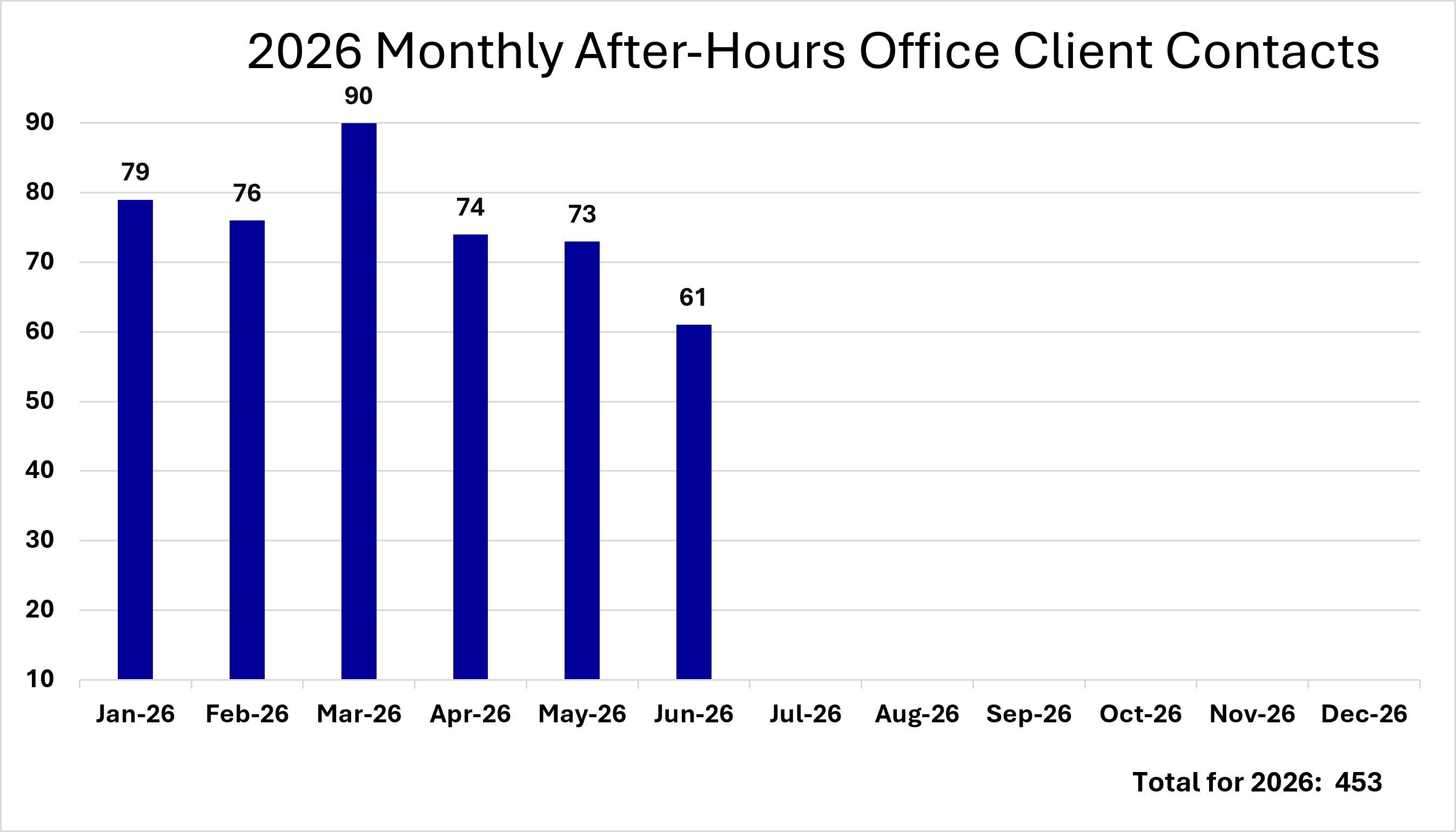 2026 Monthly After-Hours Office Client Contacts