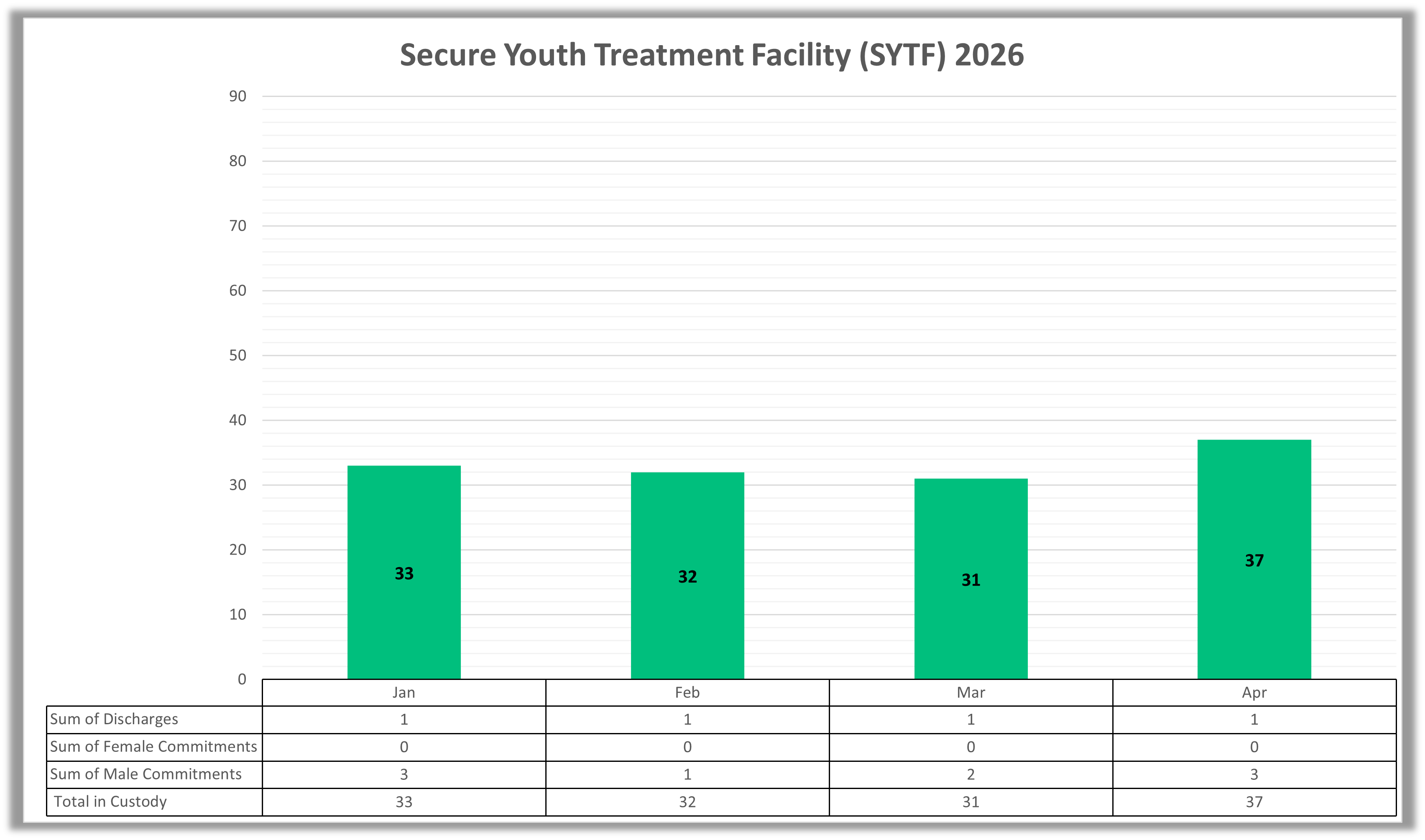 Secure Youth Treatment Facility (SYTF) 2026