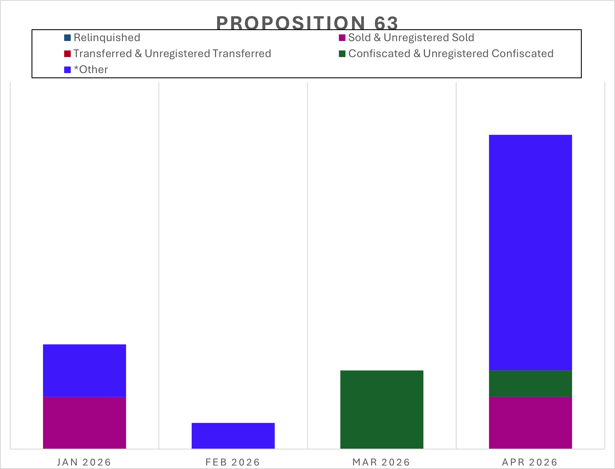Proposition 63 2026